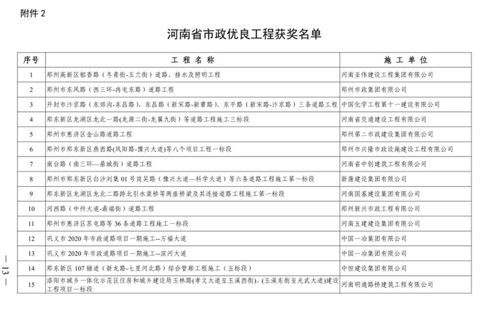喜報！河西路道路工程榮獲“河南省市政優(yōu)良工程獎”